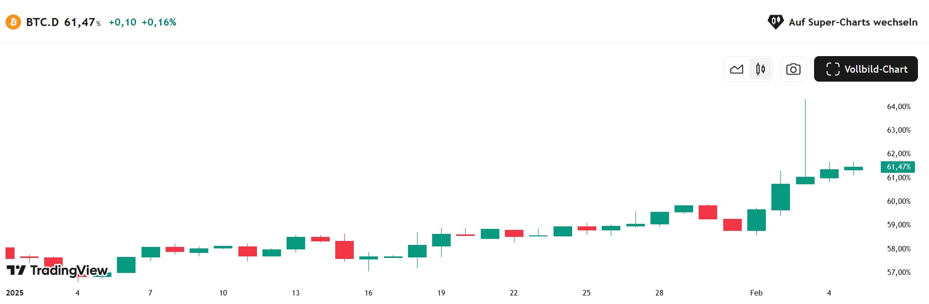 QuoVadisDax - das Original - Nachfolgethread 1469531