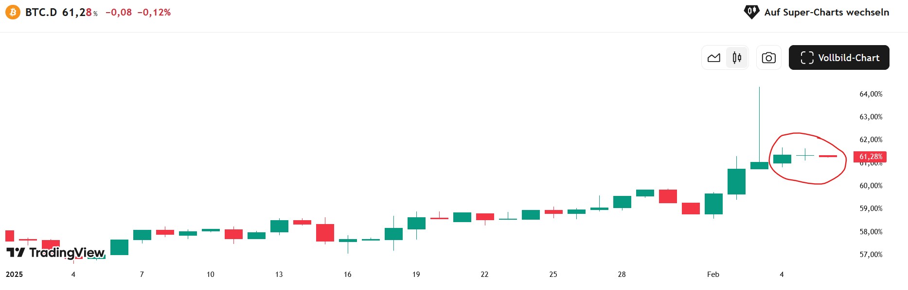 QuoVadisDax - das Original - Nachfolgethread 1469535
