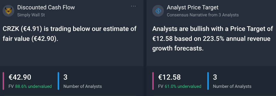 CR Capital Real Estate AG Dividende 1469842