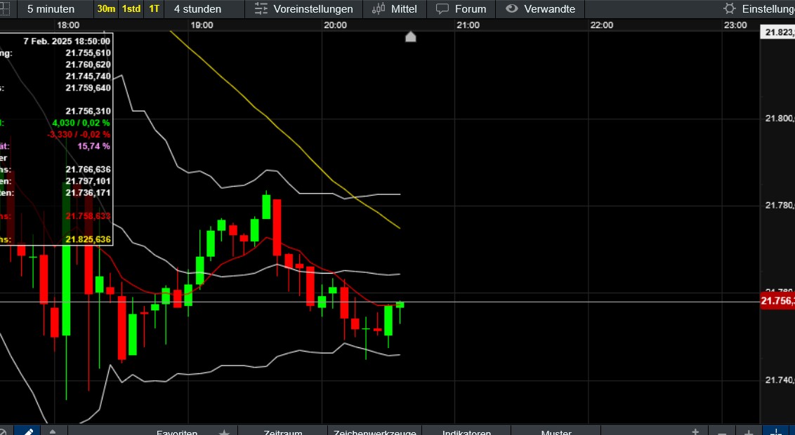 2025-QV-GDAXi-DJ-GOLD-EURUSD-JPY 1469858