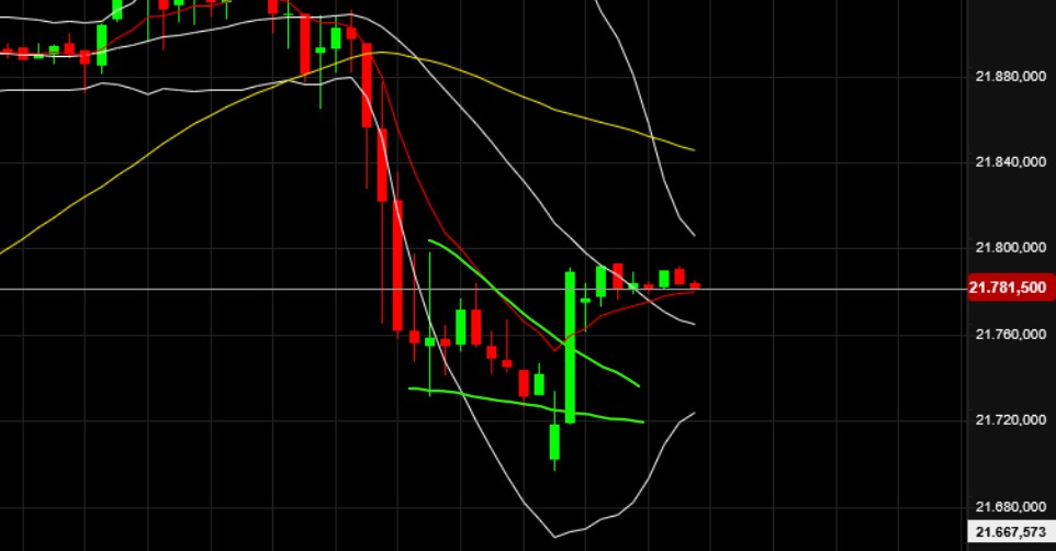 2025-QV-GDAXi-DJ-GOLD-EURUSD-JPY 1470010
