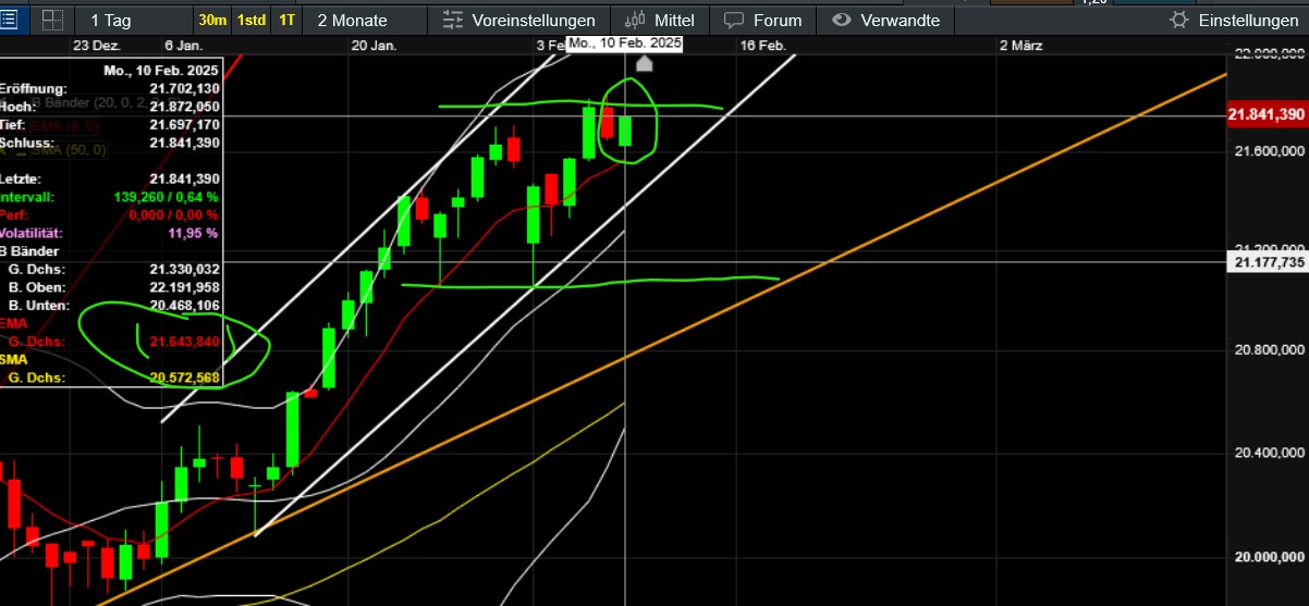 2025-QV-GDAXi-DJ-GOLD-EURUSD-JPY 1470074