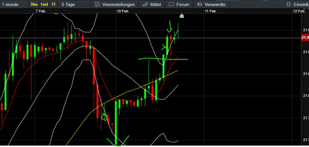 QuoVadisDax - das Original - Nachfolgethread 1470134