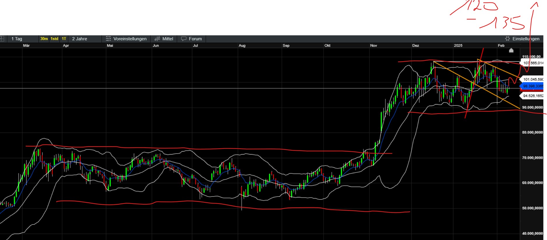 QuoVadisDax - das Original - Nachfolgethread 1470156