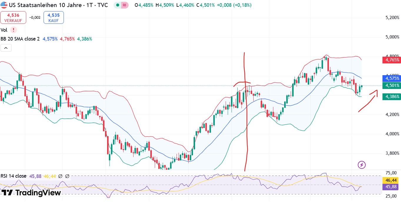 QuoVadisDax - das Original - Nachfolgethread 1470157