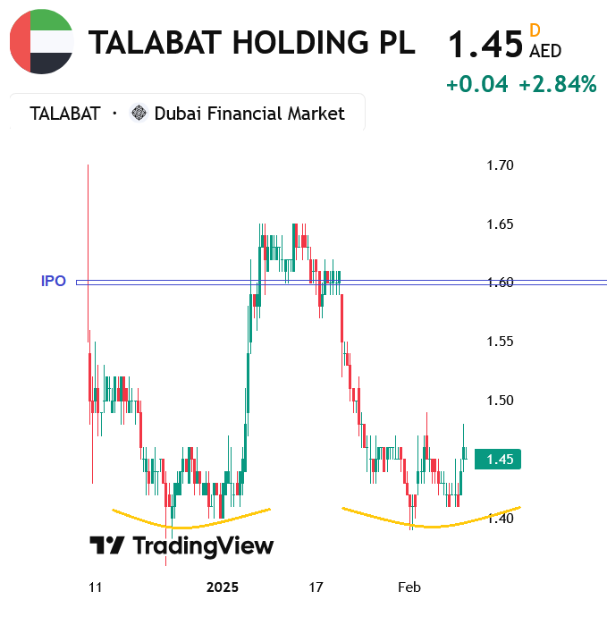 IPO Delivery Hero AG 1470302