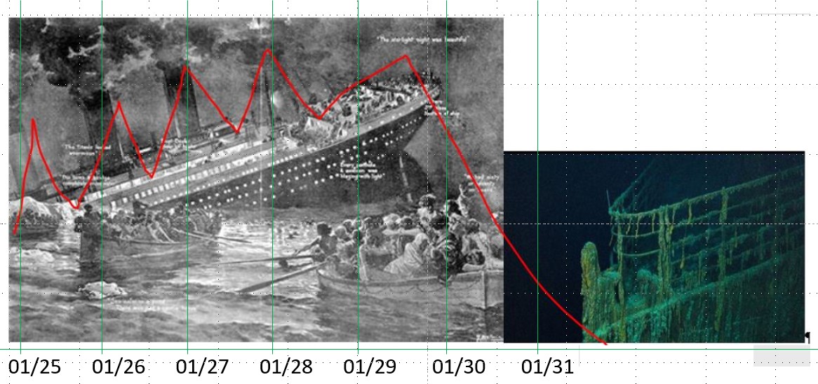 2025-QV-GDAXi-DJ-GOLD-EURUSD-JPY 1470405
