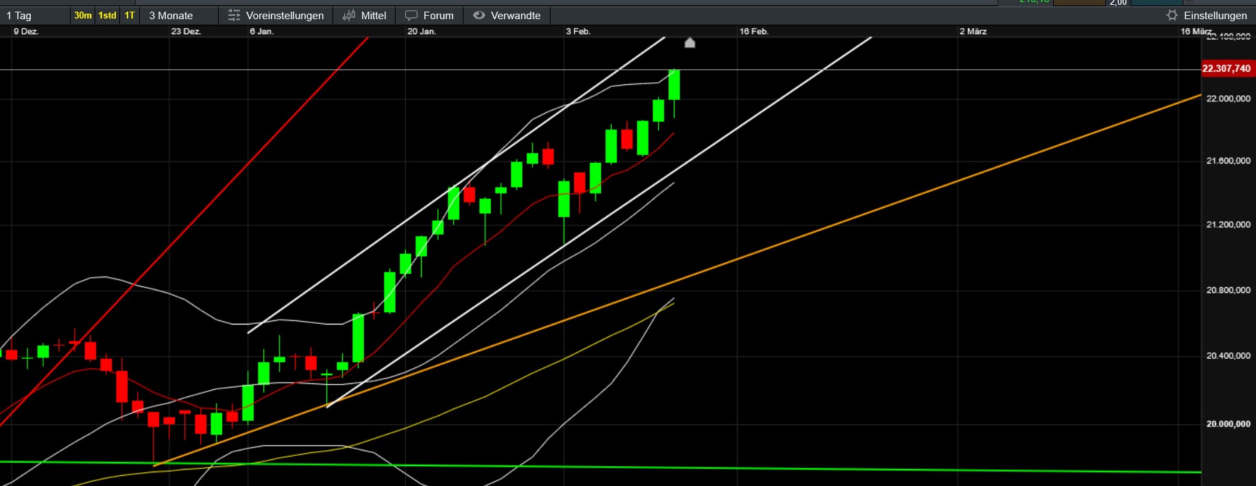 QuoVadisDax - das Original - Nachfolgethread 1470494