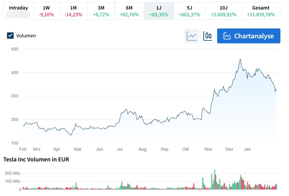 2025-QV-GDAXi-DJ-GOLD-EURUSD-JPY 1470495