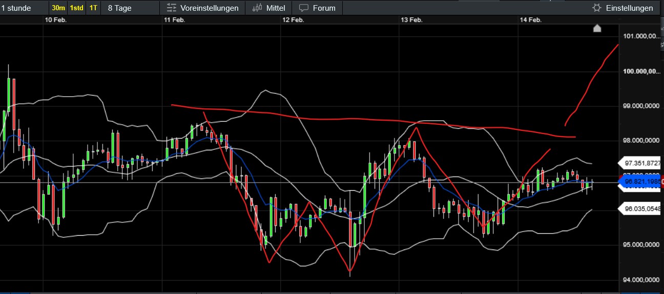 QuoVadisDax - das Original - Nachfolgethread 1470801