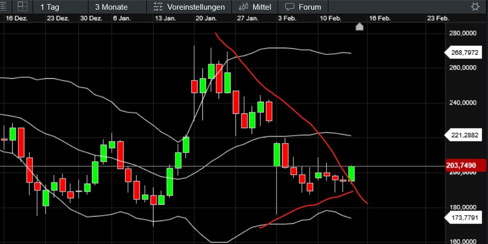 QuoVadisDax - das Original - Nachfolgethread 1470842