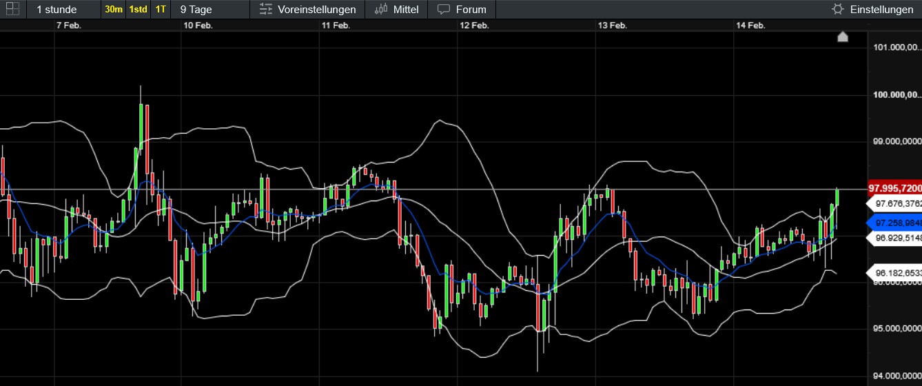 QuoVadisDax - das Original - Nachfolgethread 1470843