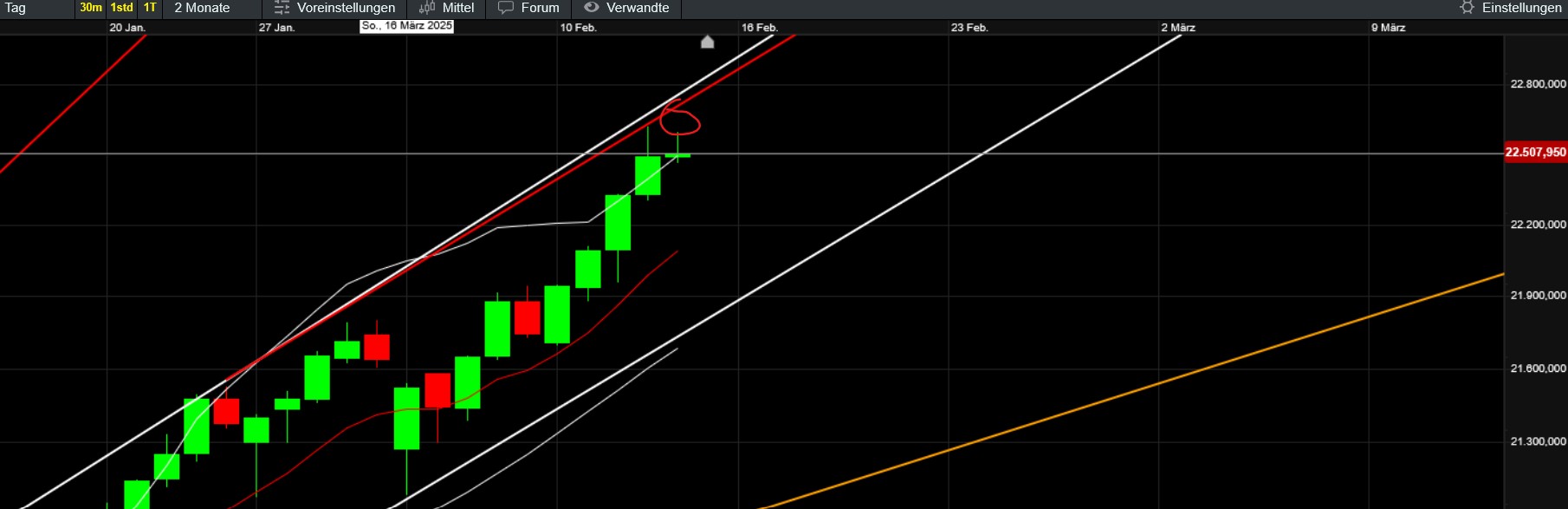 2025-QV-GDAXi-DJ-GOLD-EURUSD-JPY 1470851