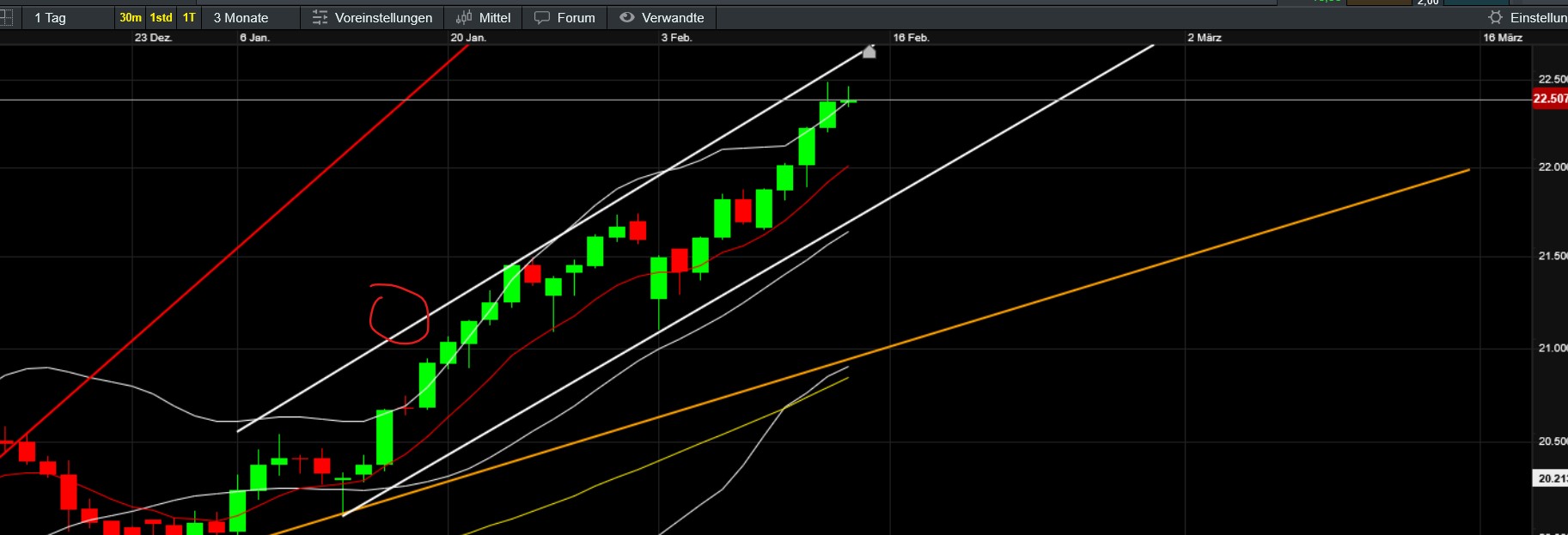 2025-QV-GDAXi-DJ-GOLD-EURUSD-JPY 1470852