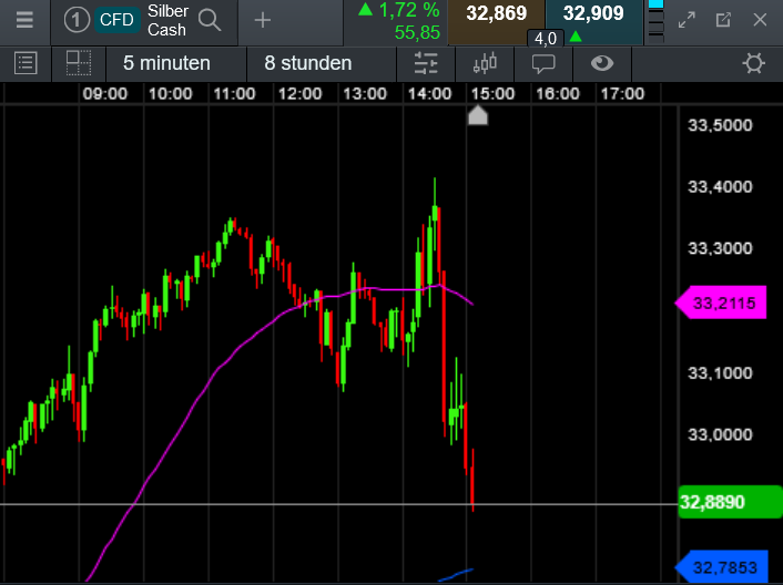 Die besten Gold-/Silberminen auf der Welt 1470798