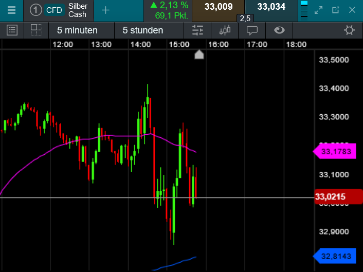 Die besten Gold-/Silberminen auf der Welt 1470803