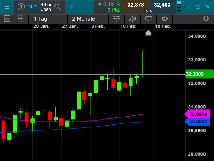 Die besten Gold-/Silberminen auf der Welt 1470832