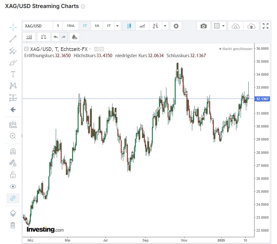Die besten Gold-/Silberminen auf der Welt 1470883
