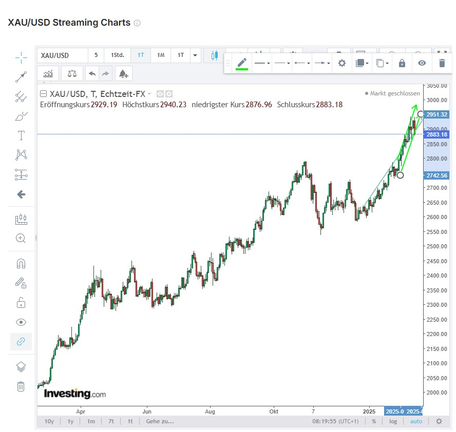 Die besten Gold-/Silberminen auf der Welt 1470884