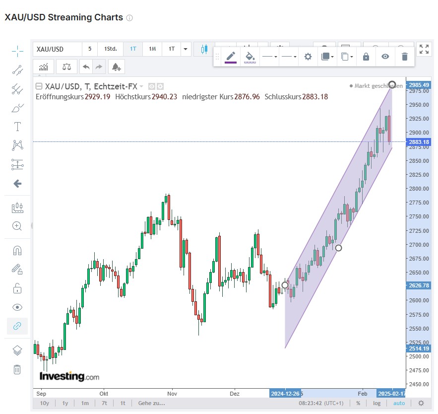 Die besten Gold-/Silberminen auf der Welt 1470886