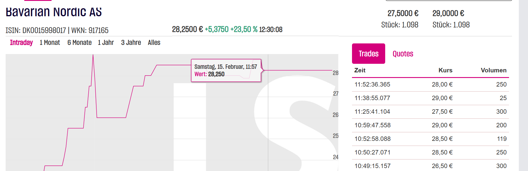 Mpox Affenpocken Player Bavarian und Nanorepro 1470893