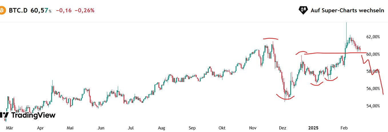QuoVadisDax - das Original - Nachfolgethread 1471073