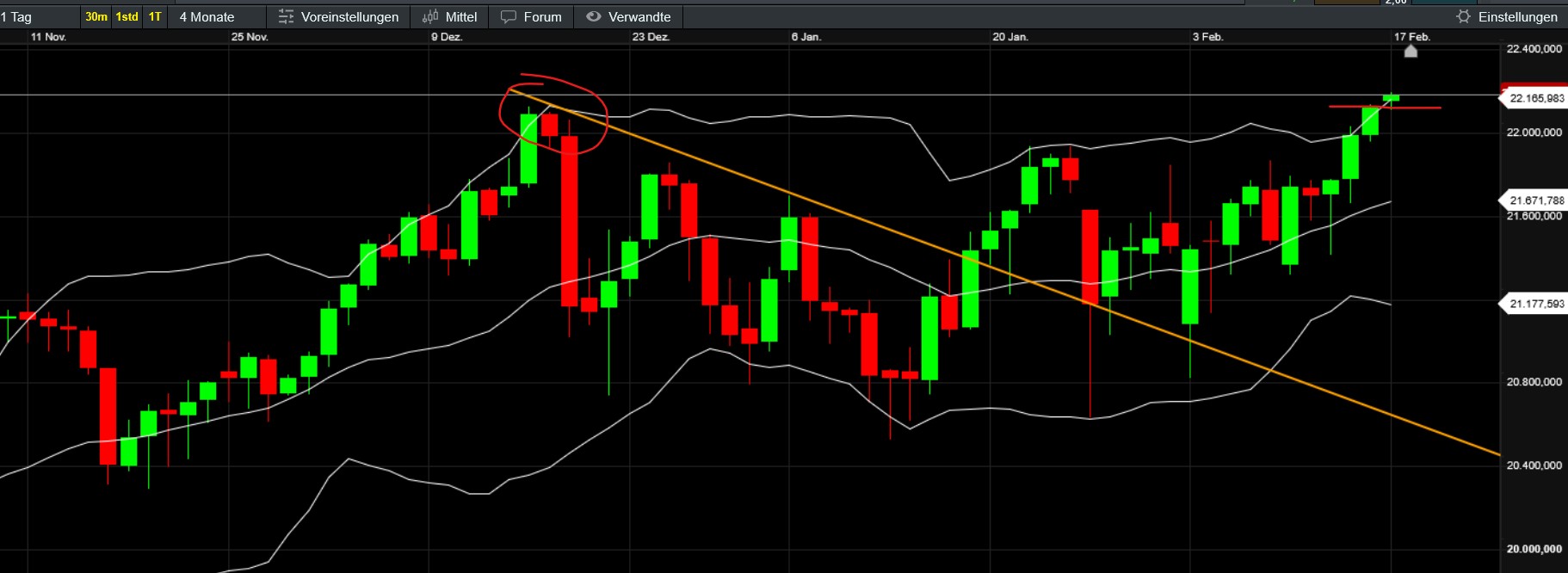 QuoVadisDax - das Original - Nachfolgethread 1471075