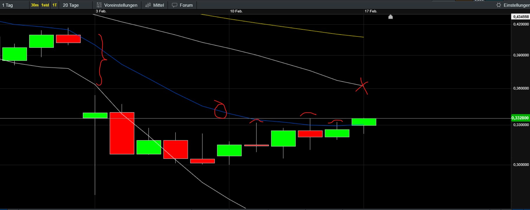 QuoVadisDax - das Original - Nachfolgethread 1471100