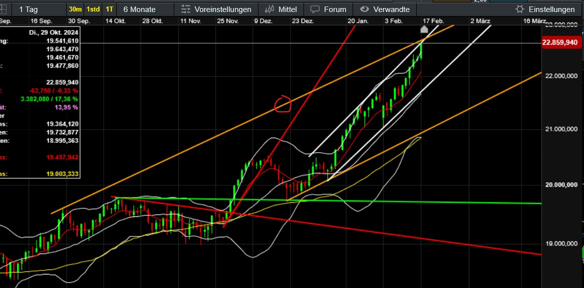 QuoVadisDax - das Original - Nachfolgethread 1471138