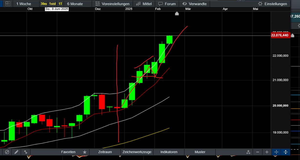2025-QV-GDAXi-DJ-GOLD-EURUSD-JPY 1471142