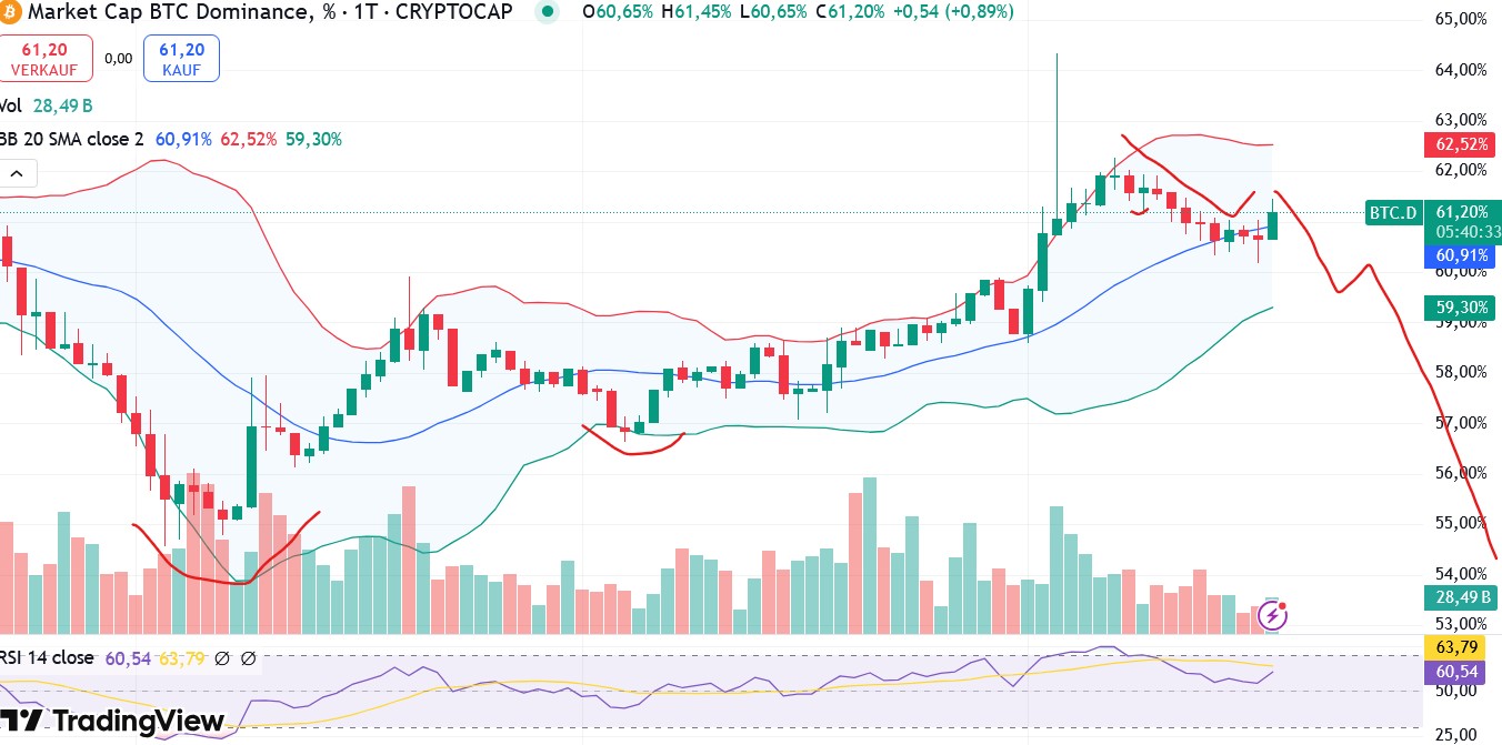 QuoVadisDax - das Original - Nachfolgethread 1471292
