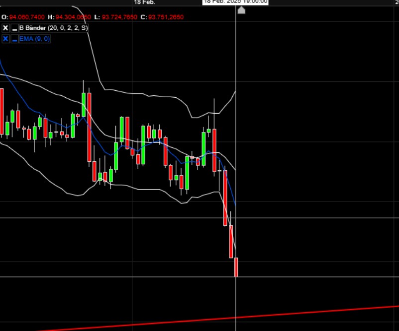QuoVadisDax - das Original - Nachfolgethread 1471294