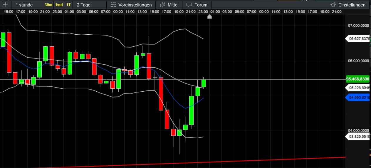 QuoVadisDax - das Original - Nachfolgethread 1471310