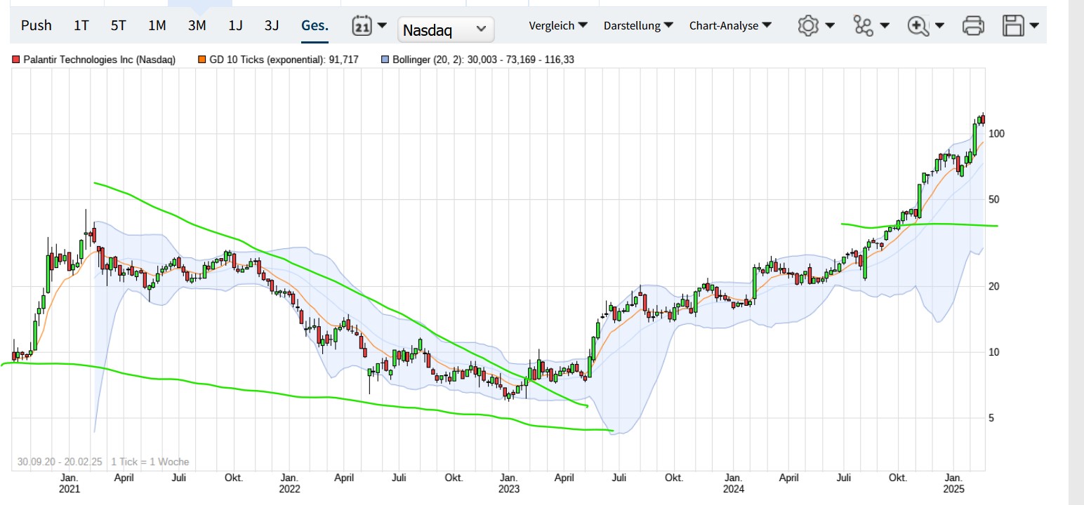 QuoVadisDax - das Original - Nachfolgethread 1471486
