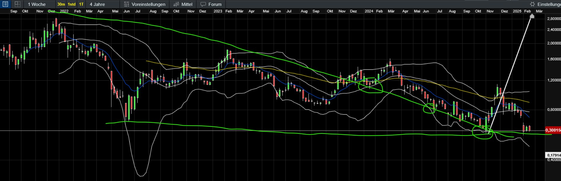 QuoVadisDax - das Original - Nachfolgethread 1471487