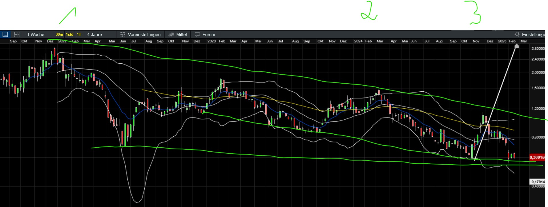 QuoVadisDax - das Original - Nachfolgethread 1471489