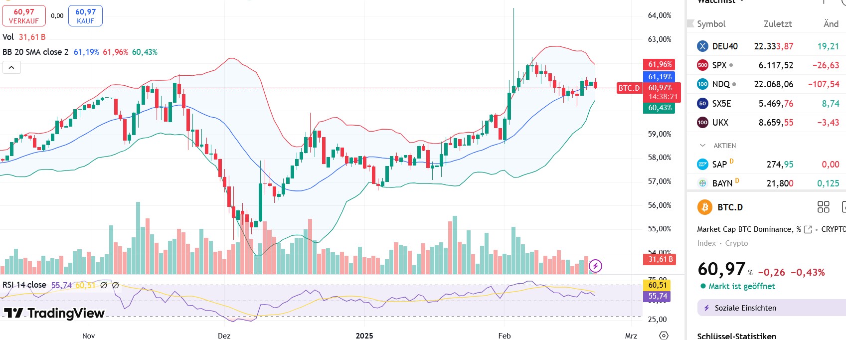 QuoVadisDax - das Original - Nachfolgethread 1471659