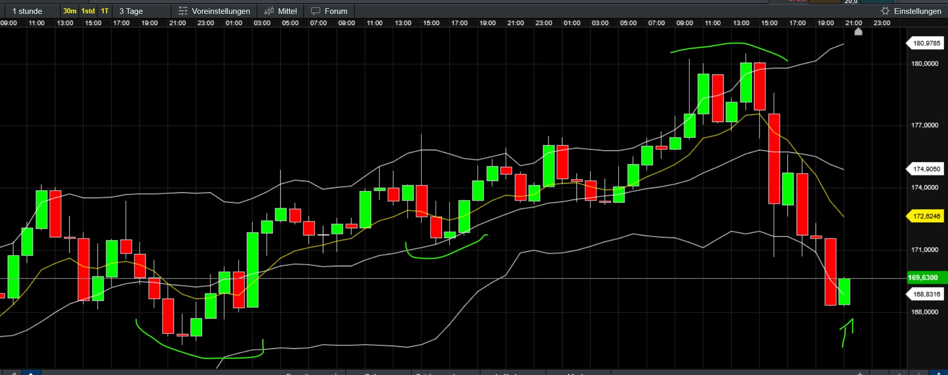 QuoVadisDax - das Original - Nachfolgethread 1471732