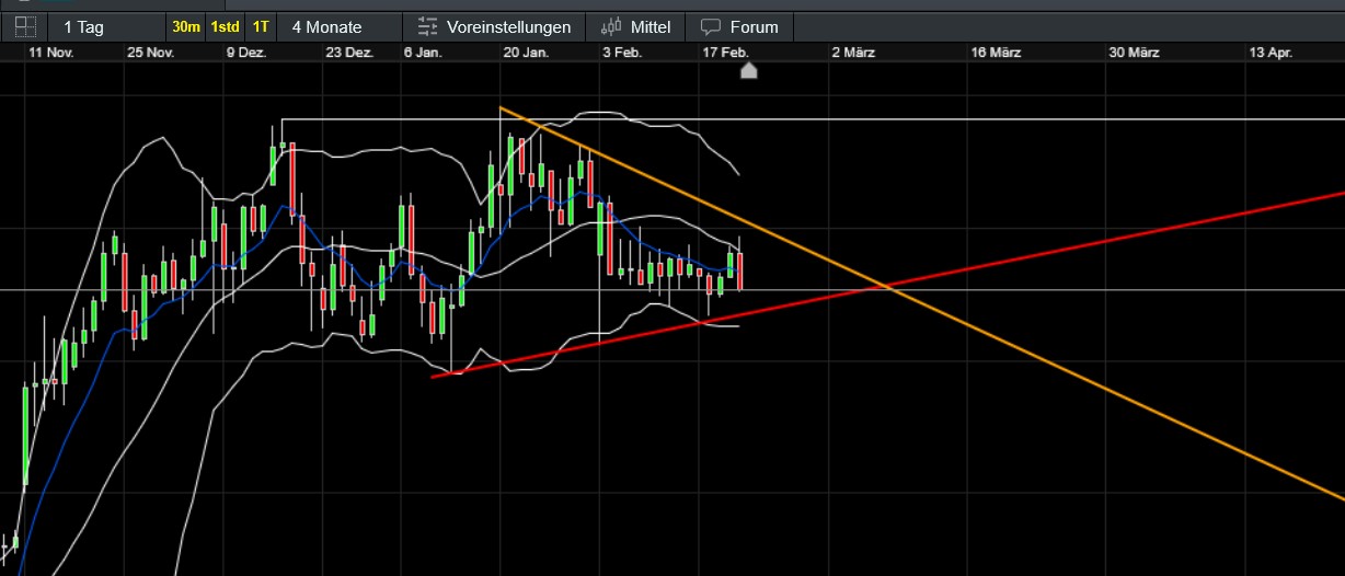 QuoVadisDax - das Original - Nachfolgethread 1471733