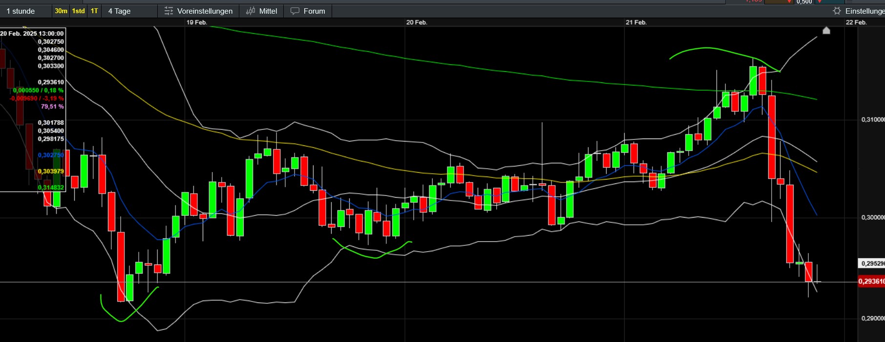 QuoVadisDax - das Original - Nachfolgethread 1471738