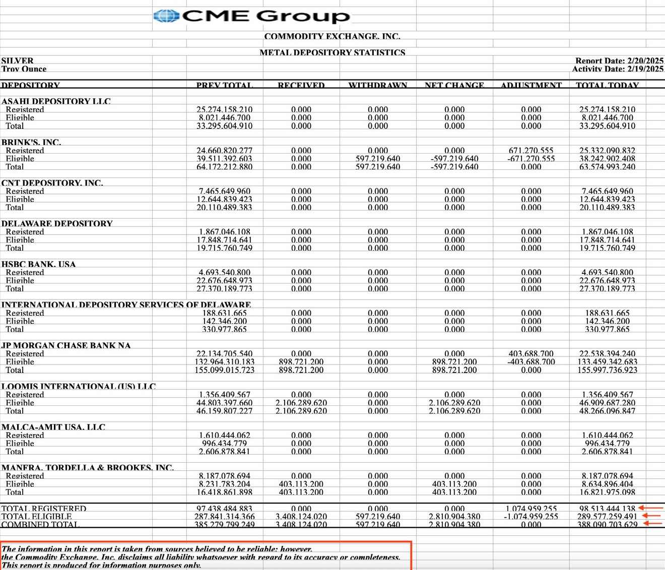 Die besten Gold-/Silberminen auf der Welt 1471771
