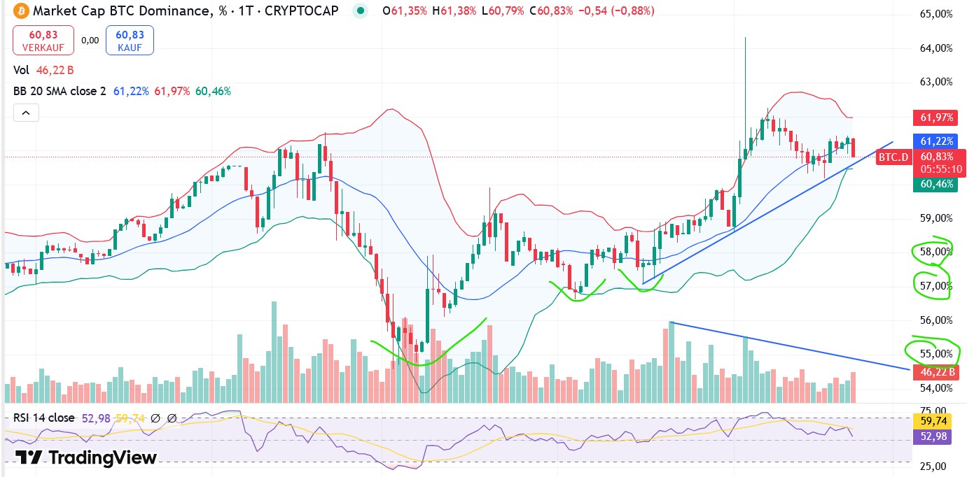 QuoVadisDax - das Original - Nachfolgethread 1471814