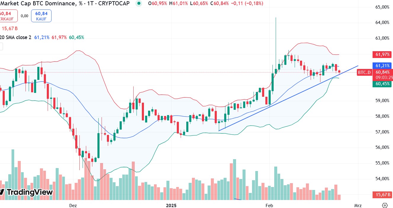 QuoVadisDax - das Original - Nachfolgethread 1471863