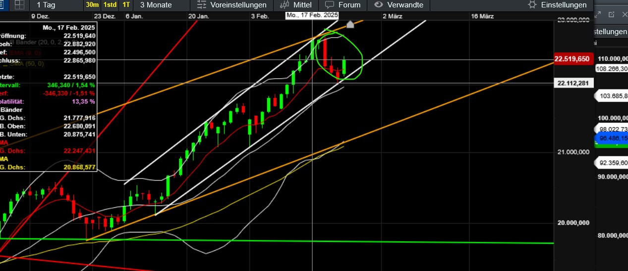 QuoVadisDax - das Original - Nachfolgethread 1471902