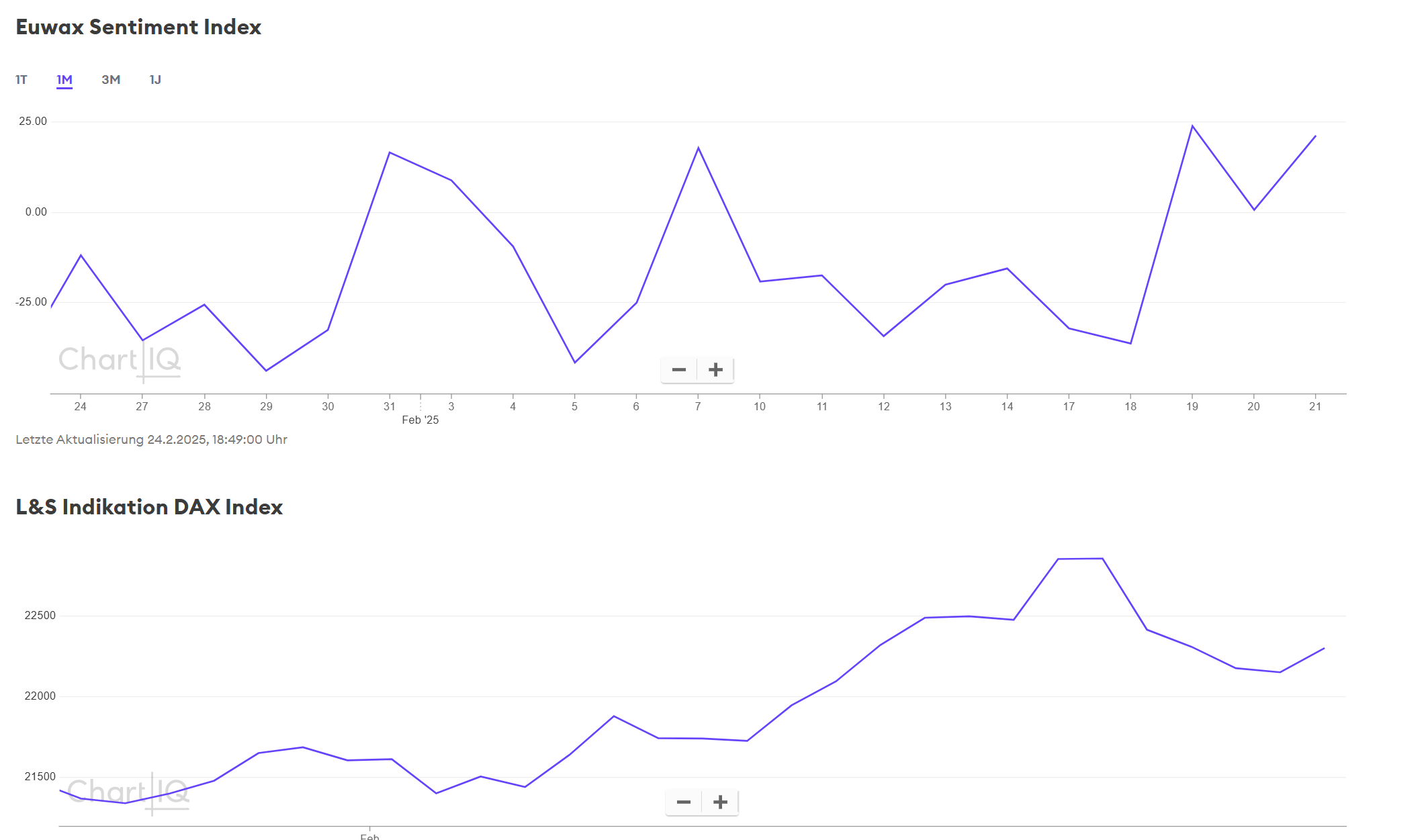 QuoVadisDax - das Original - Nachfolgethread 1472036