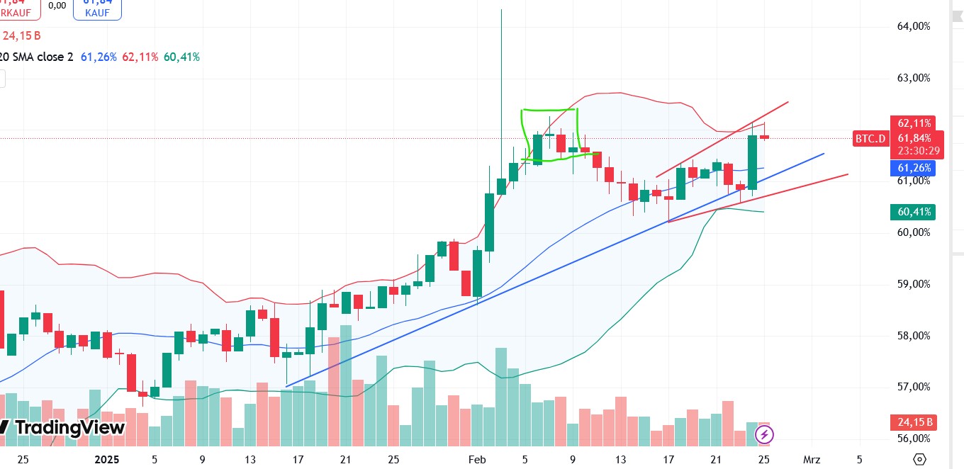 QuoVadisDax - das Original - Nachfolgethread 1472054