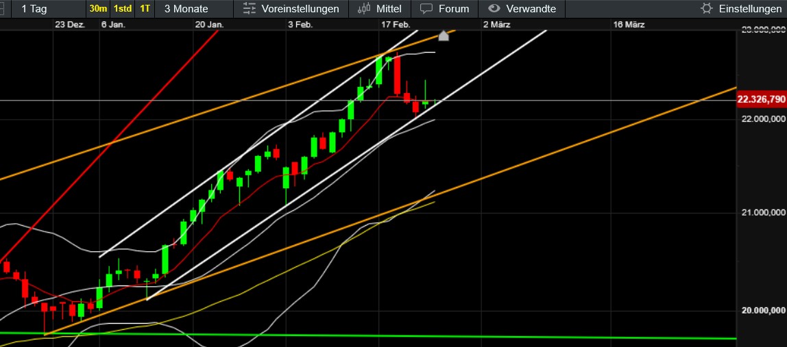 QuoVadisDax - das Original - Nachfolgethread 1472056
