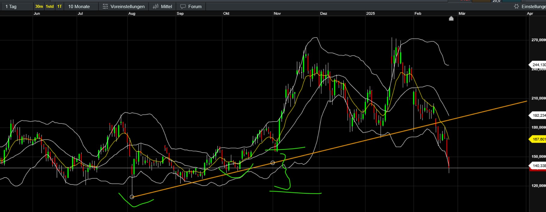 QuoVadisDax - das Original - Nachfolgethread 1472101
