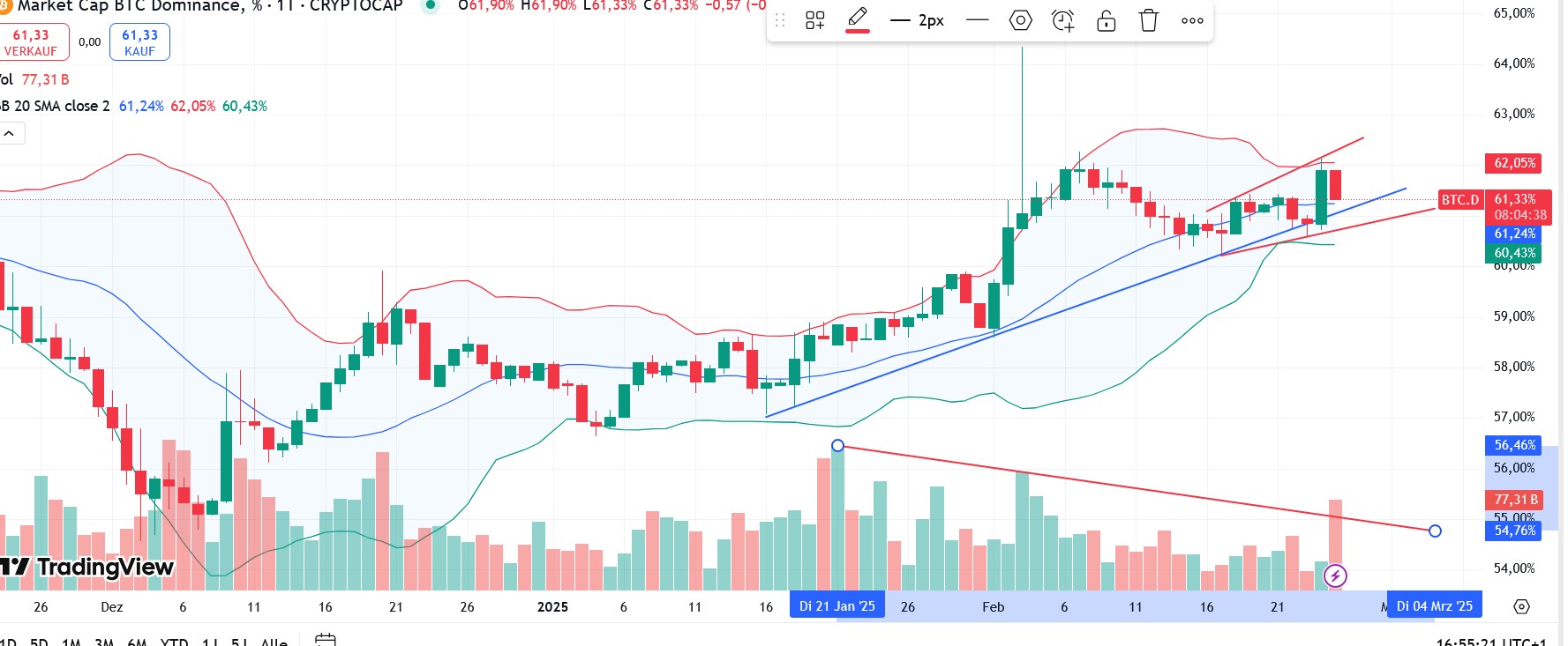 QuoVadisDax - das Original - Nachfolgethread 1472178