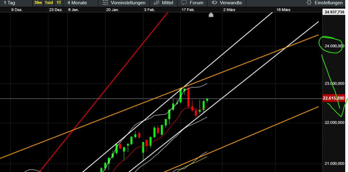 QuoVadisDax - das Original - Nachfolgethread 1472266